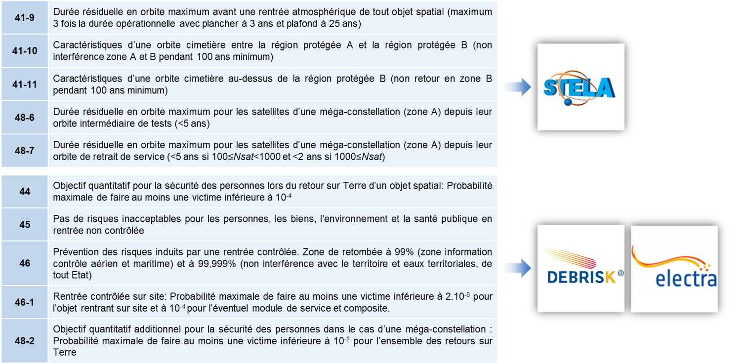 CNES LOS Liste outils