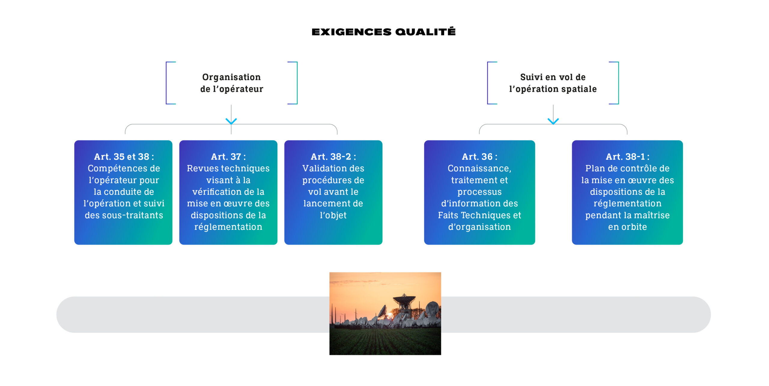 CNES LOS exigences qualité