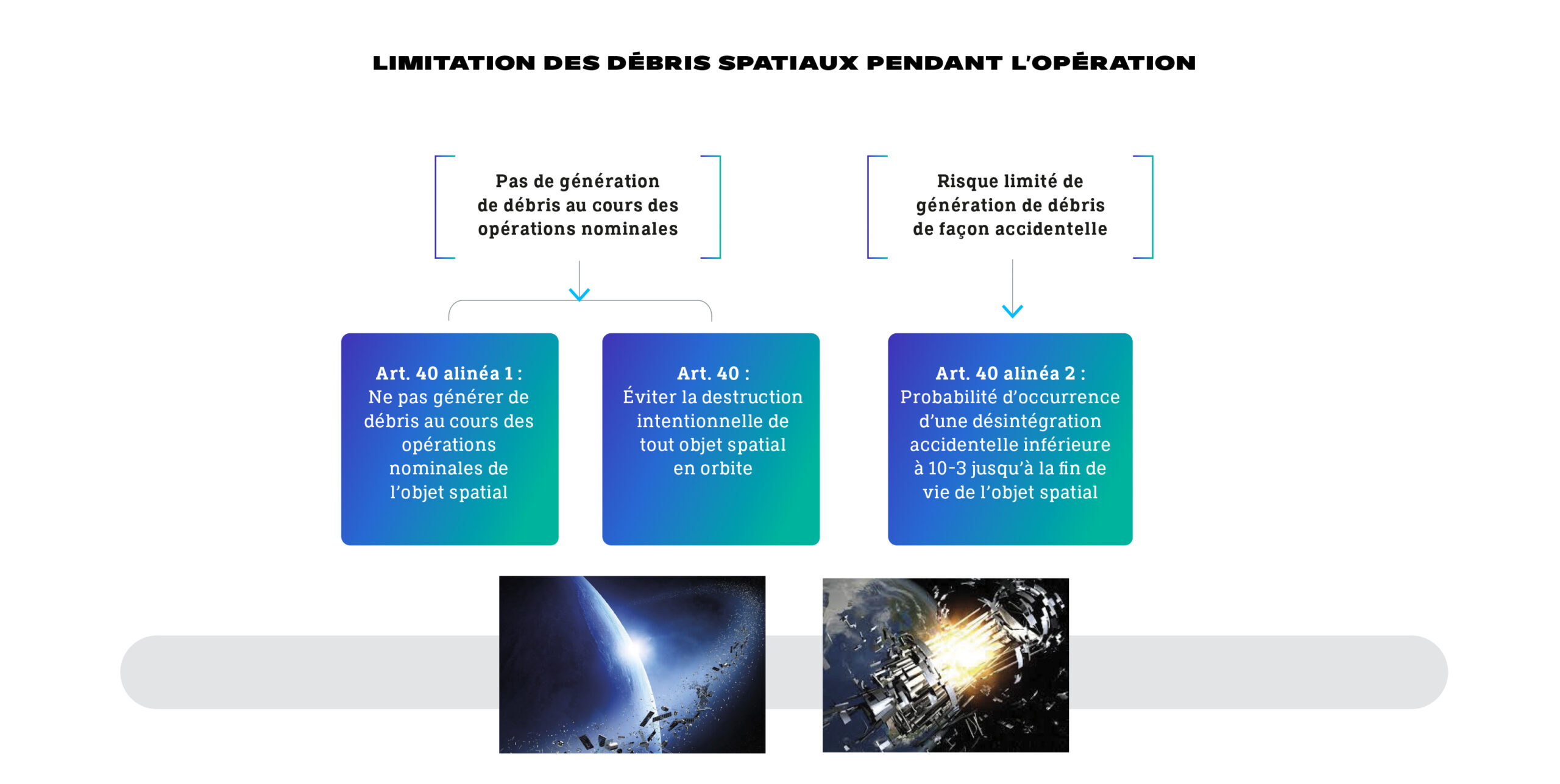 CNES LOS limitation debris