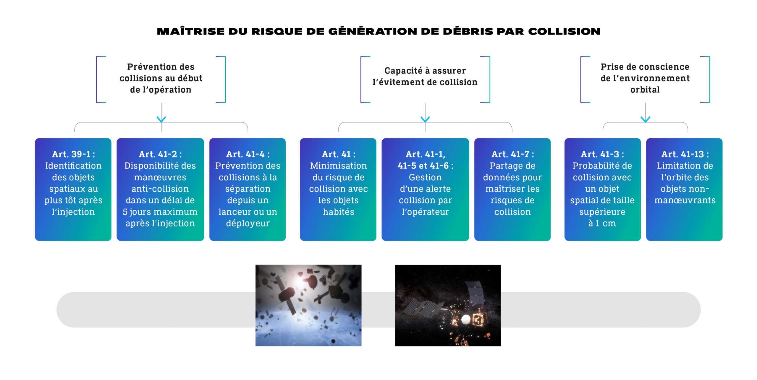 CNES LOS maitrise risque par collision