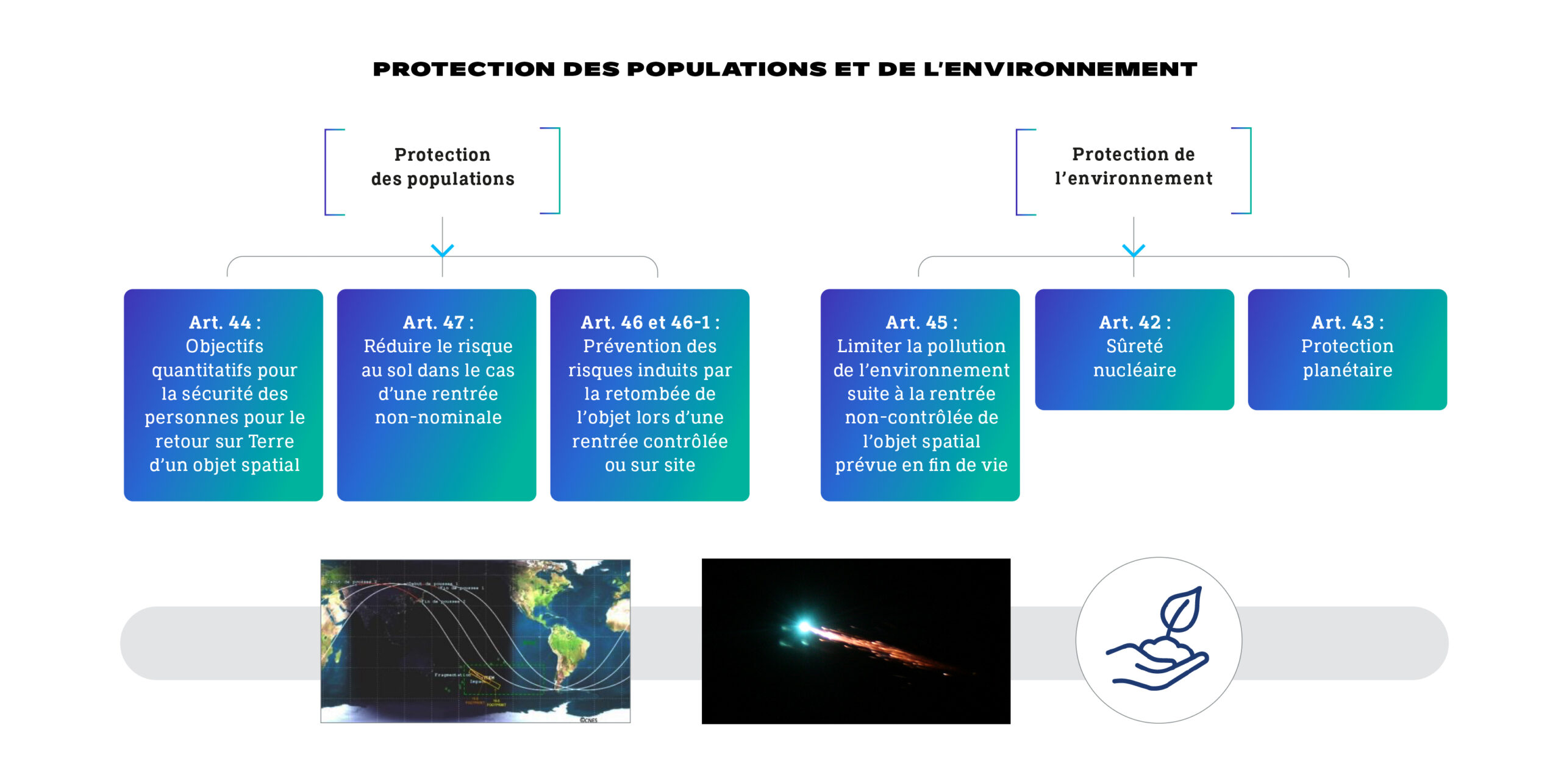 CNES LOS protection des populations