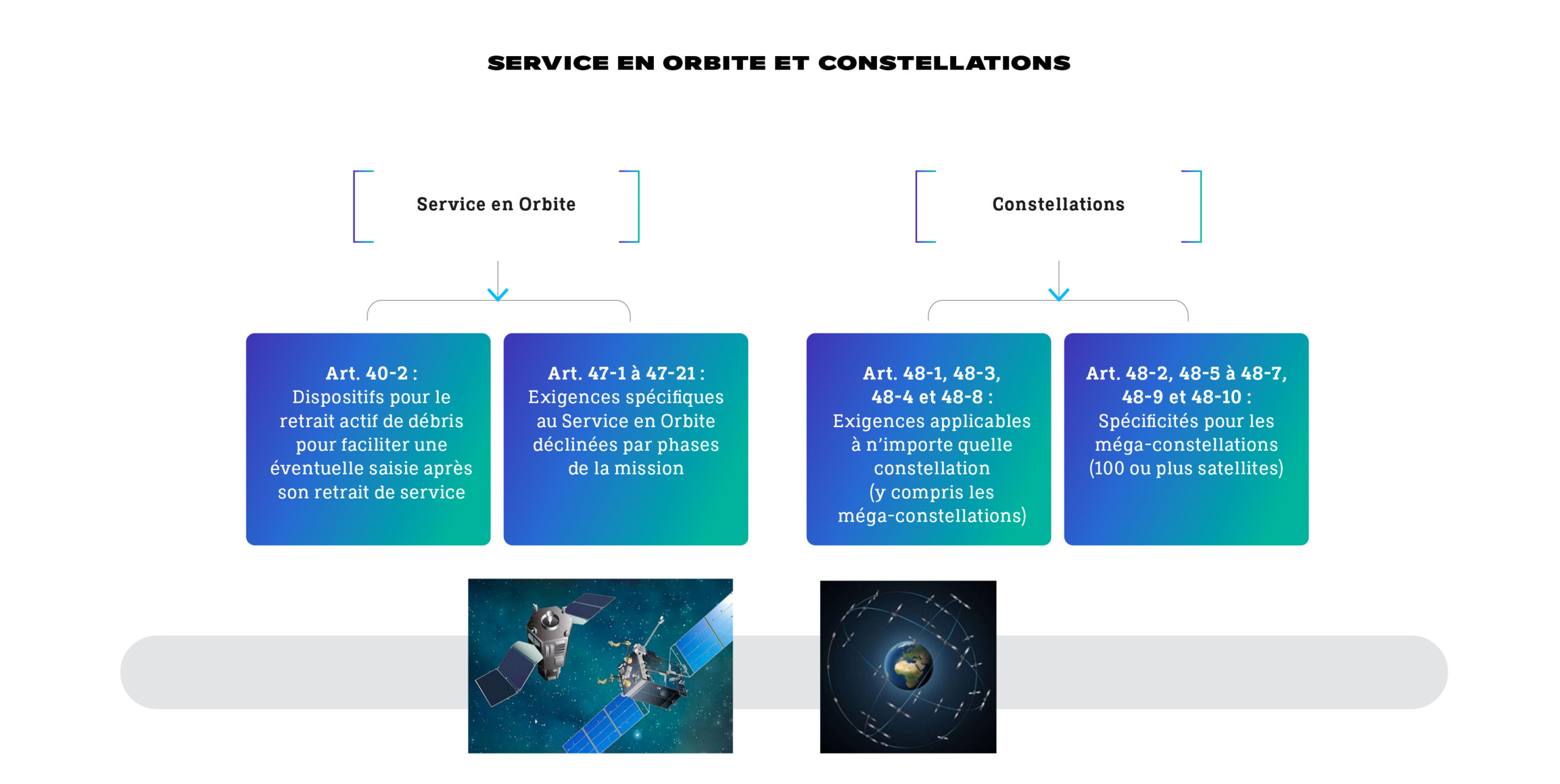 CNES LOS service orbital